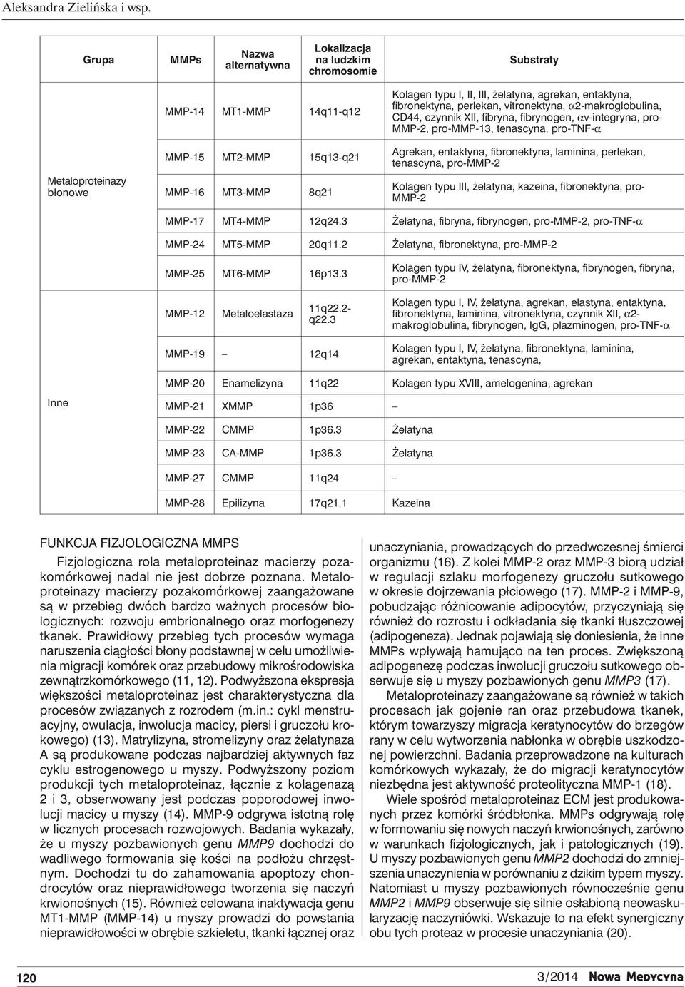 żelatyna, agrekan, entaktyna, fibronektyna, perlekan, vitronektyna, α2-makroglobulina, CD44, czynnik XII, fibryna, fibrynogen, αv-integryna, pro- MMP-2, pro-mmp-13, tenascyna, pro-tnf-α Agrekan,