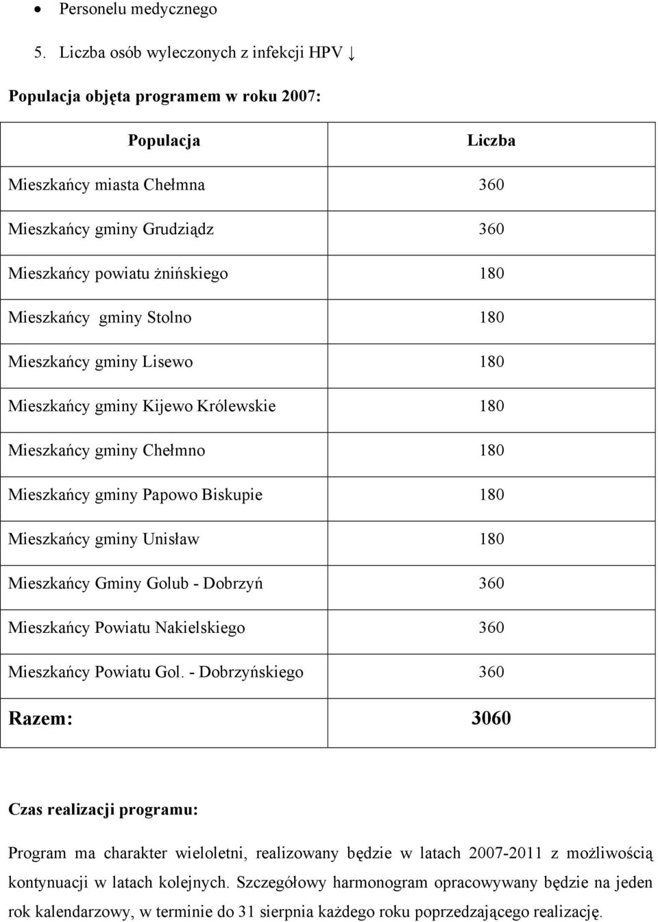 Mieszkańcy gminy Stolno 180 Mieszkańcy gminy Lisewo 180 Mieszkańcy gminy Kijewo Królewskie 180 Mieszkańcy gminy Chełmno 180 Mieszkańcy gminy Papowo Biskupie 180 Mieszkańcy gminy Unisław 180