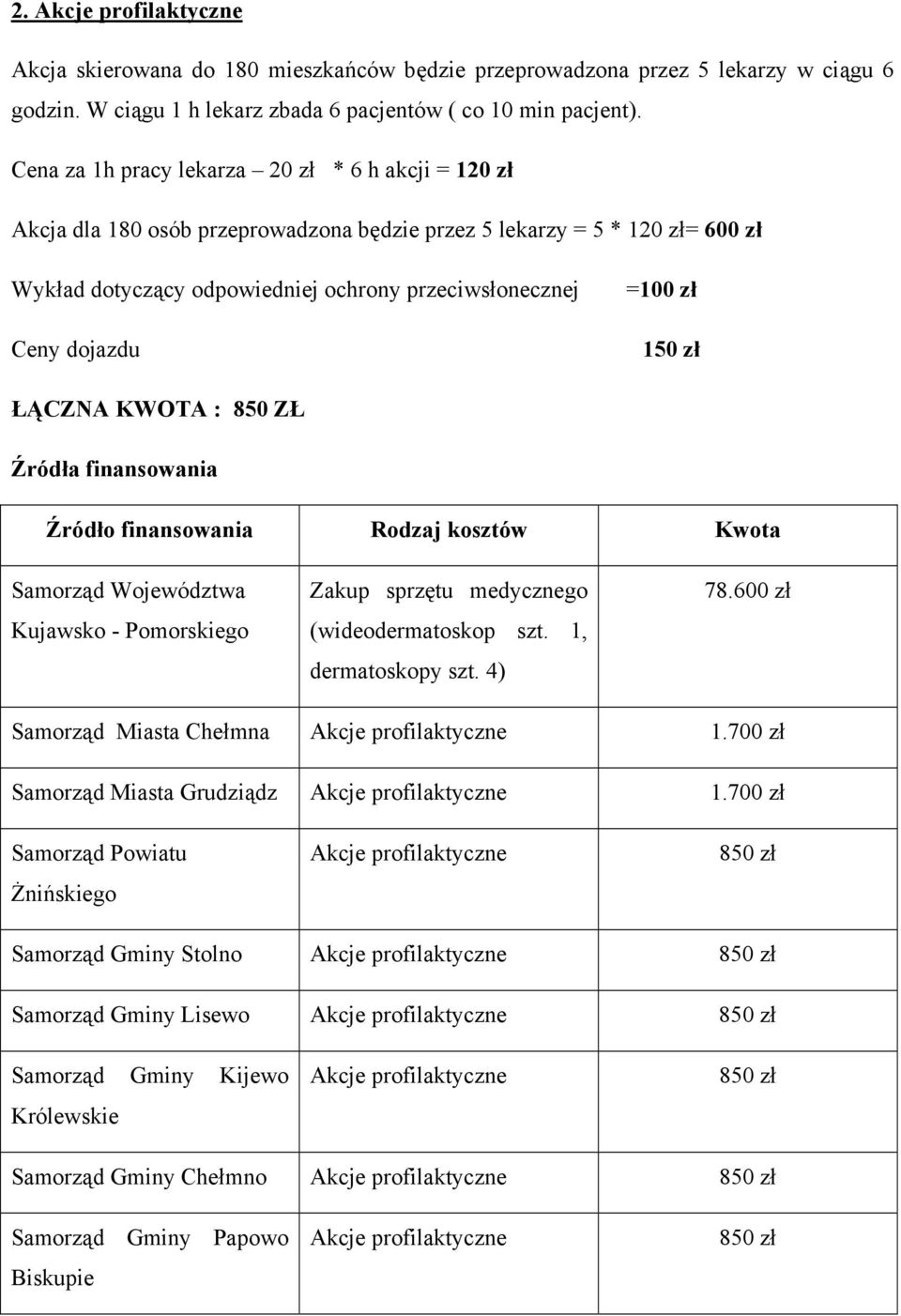 =100 zł 150 zł ŁĄCZNA KWOTA : 850 ZŁ Źródła finansowania Źródło finansowania Rodzaj kosztów Kwota Samorząd Województwa Kujawsko - Pomorskiego Zakup sprzętu medycznego (wideodermatoskop szt.