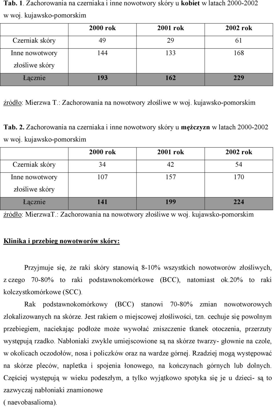 kujawsko-pomorskim Tab. 2. Zachorowania na czerniaka i inne nowotwory skóry u mężczyzn w latach 2000-2002 w woj.