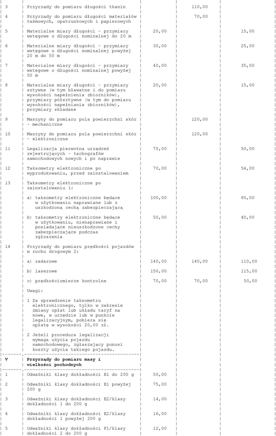 długości nominalnej powyżej 50 m 8 Materialne miary długości - przymiary 20,00 15,00 sztywne (w tym bławatne i do pomiaru wysokości napełnienia zbiorników), przymiary półsztywne (w tym do pomiaru