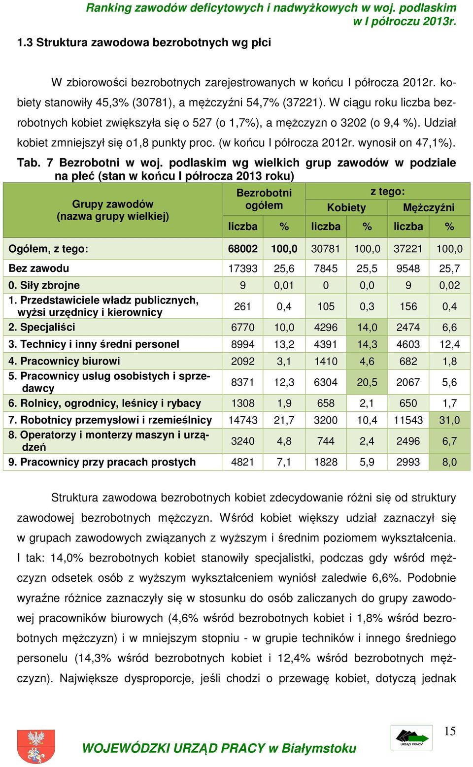 7 Bezrobotni w woj.