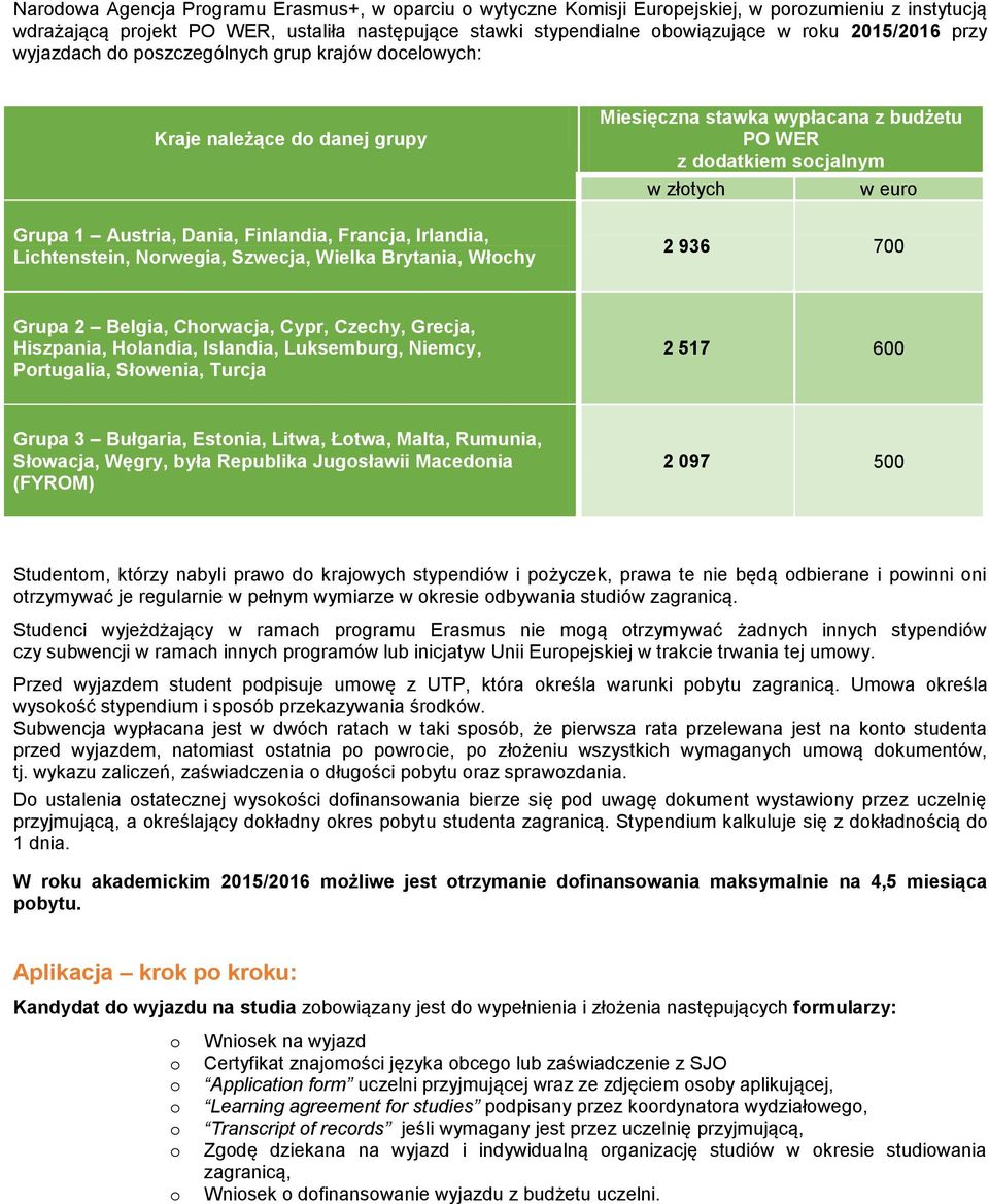 Brytania, Włochy Miesięczna stawka wypłacana z budżetu PO WER z dodatkiem socjalnym w złotych w euro 2 936 700 Grupa 2 Belgia, Chorwacja, Cypr, Czechy, Grecja, Hiszpania, Holandia, Islandia,