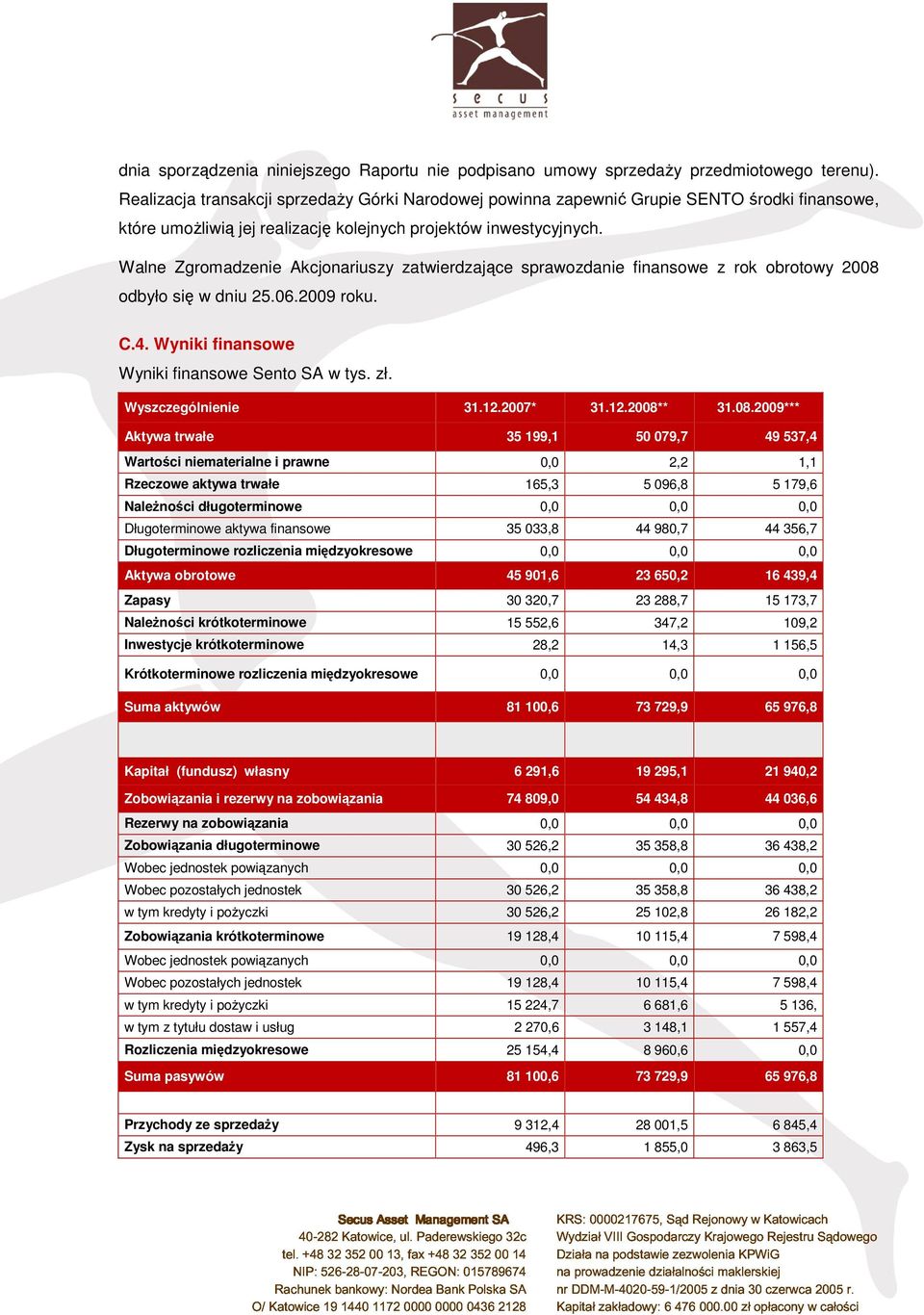 Walne Zgromadzenie Akcjonariuszy zatwierdzające sprawozdanie finansowe z rok obrotowy 2008 odbyło się w dniu 25.06.2009 roku. C.4. Wyniki finansowe Wyniki finansowe Sento SA w tys. zł.