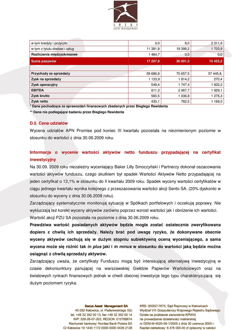 762,5 1 169,0 * Dane pochodzące ze sprawozdań finansowych zbadanych przez Biegłego Rewidenta ** Dane nie podlegające badaniu przez Biegłego Rewidenta D.5. Cena udziałów Wycena udziałów APN Promise pod koniec III kwartału pozostała na niezmienionym poziomie w stosunku do wartości z dnia 30.