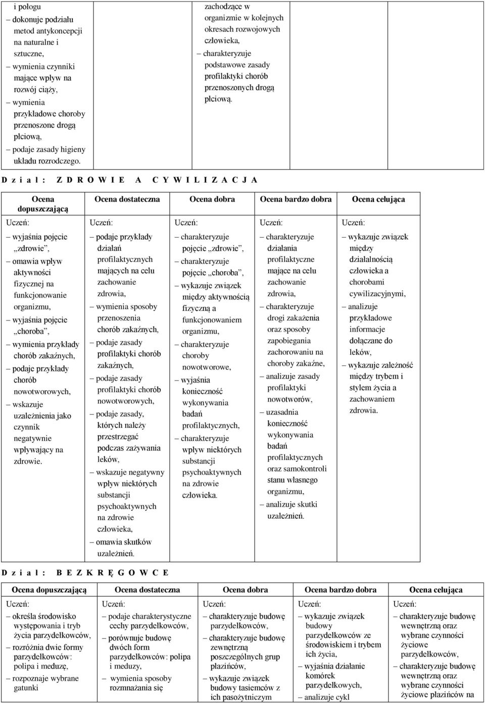 D z i a ł : Z D R O W I E A C Y W I L I Z A C J A Ocena dopuszczającą Ocena dostateczna Ocena dobra Ocena bardzo dobra Ocena celująca wyjaśnia pojęcie zdrowie, omawia wpływ aktywności fizycznej na