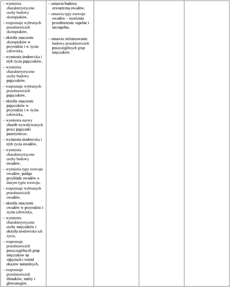 owadów o danym typie rozwoju, rozpoznaje wybranych owadów, owadów w przyrodzie i życiu charakterystyczne cechy mięczaków i określa środowisko ich życia, rozpoznaje grup mięczaków na zdjęciach i wśród