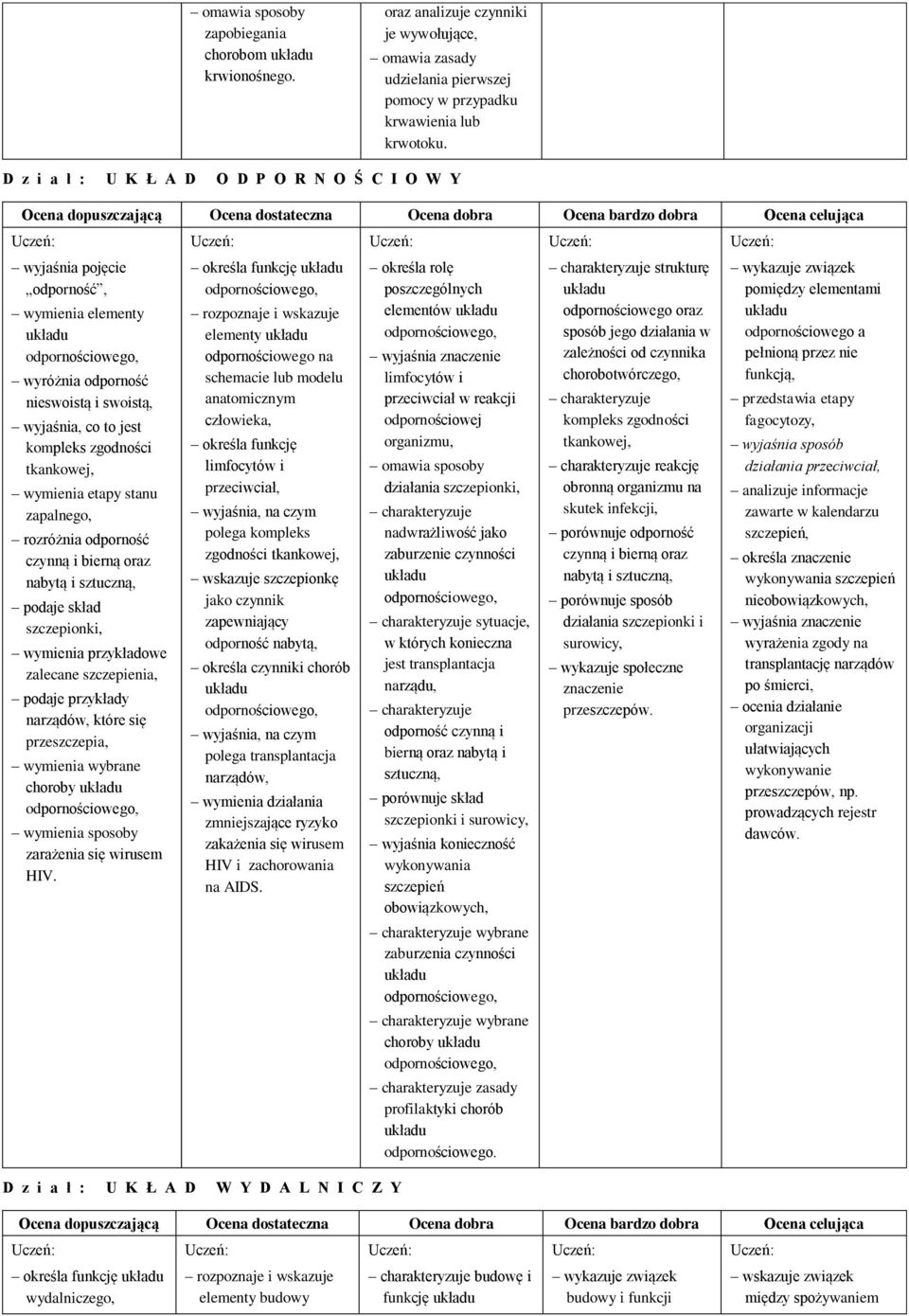 rozróżnia odporność czynną i bierną oraz nabytą i sztuczną, podaje skład szczepionki, przykładowe zalecane szczepienia, narządów, które się przeszczepia, wybrane choroby zarażenia się wirusem HIV.