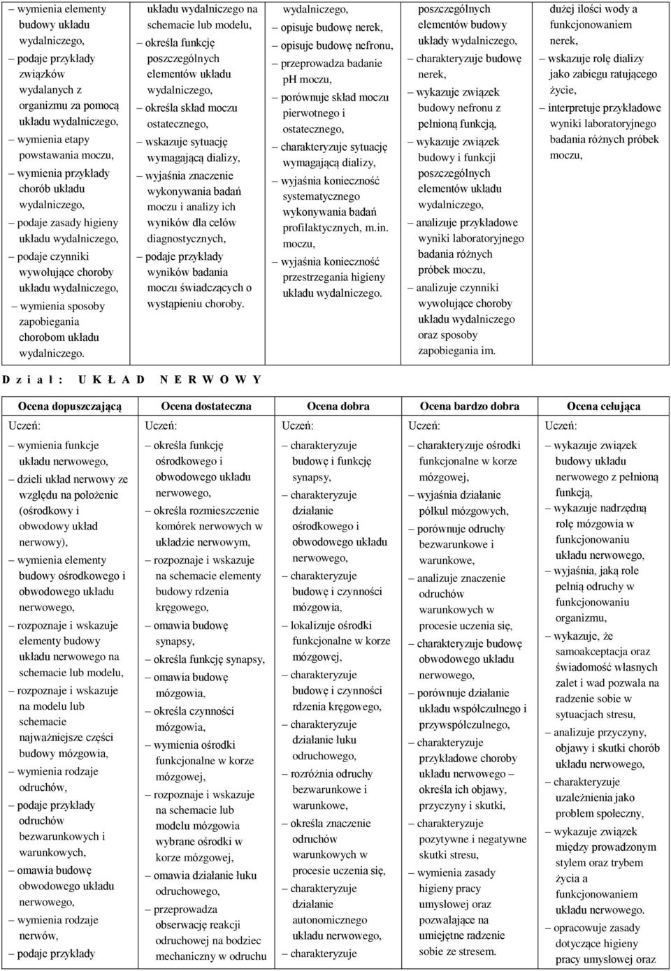 wydalniczego na schemacie lub modelu, określa funkcję elementów wydalniczego, określa skład moczu ostatecznego, wskazuje sytuację wymagającą dializy, wyjaśnia znaczenie wykonywania badań moczu i