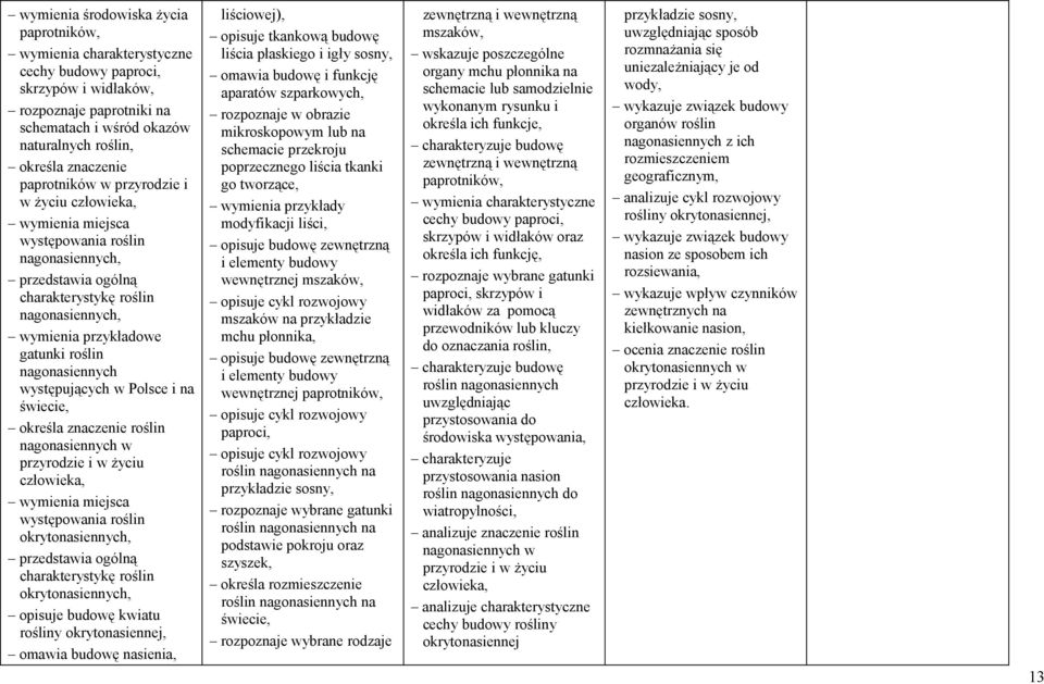 występujących w Polsce i na świecie, określa znaczenie roślin nagonasiennych w przyrodzie i w życiu wymienia miejsca występowania roślin okrytonasiennych, przedstawia ogólną charakterystykę roślin