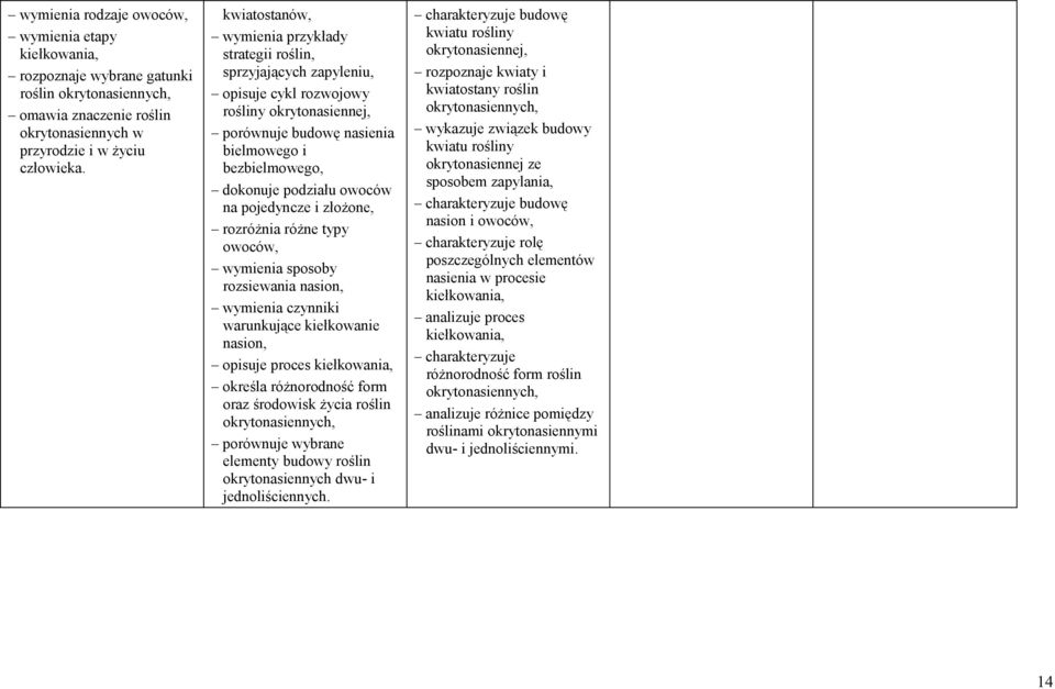 owoców na pojedyncze i złożone, rozróżnia różne typy owoców, wymienia sposoby rozsiewania nasion, wymienia czynniki warunkujące kiełkowanie nasion, opisuje proces kiełkowania, określa różnorodność