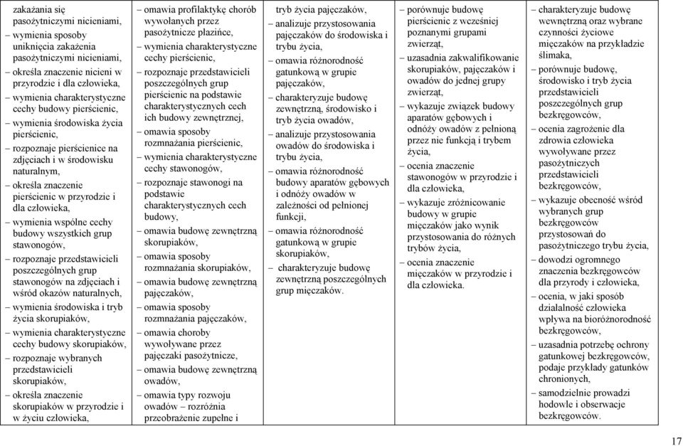 wszystkich grup stawonogów, rozpoznaje przedstawicieli poszczególnych grup stawonogów na zdjęciach i wśród okazów naturalnych, wymienia środowiska i tryb życia skorupiaków, wymienia charakterystyczne