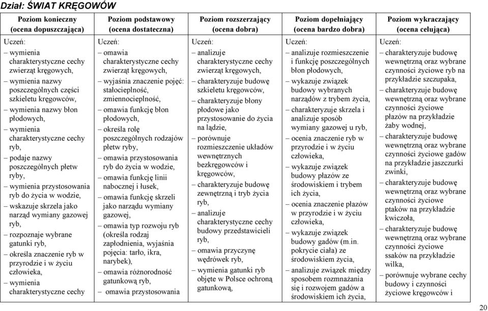 podaje nazwy poszczególnych płetw ryby, wymienia przystosowania ryb do życia w wodzie, wskazuje skrzela jako narząd wymiany gazowej ryb, rozpoznaje wybrane gatunki ryb, określa znaczenie ryb w