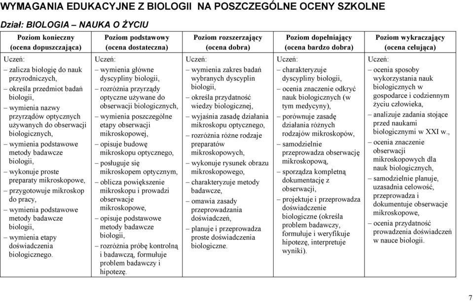 używanych do obserwacji biologicznych, wymienia podstawowe metody badawcze biologii, wykonuje proste preparaty mikroskopowe, przygotowuje mikroskop do pracy, wymienia podstawowe metody badawcze