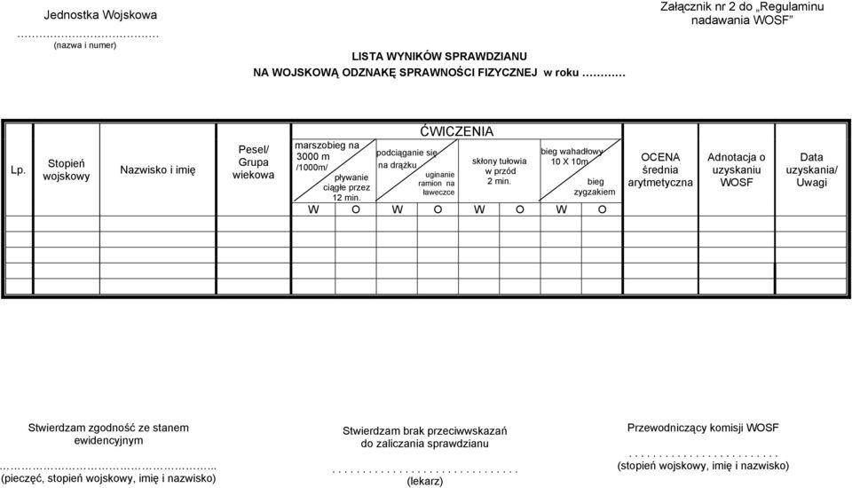 2 min. bieg ciągłe przez ławeczce zygzakiem 12 min. W O W O W O W O OCENA średnia arytmetyczna Adnotacja o uzyskaniu WOSF Data uzyskania/ Uwagi Stwierdzam zgodność ze stanem ewidencyjnym.