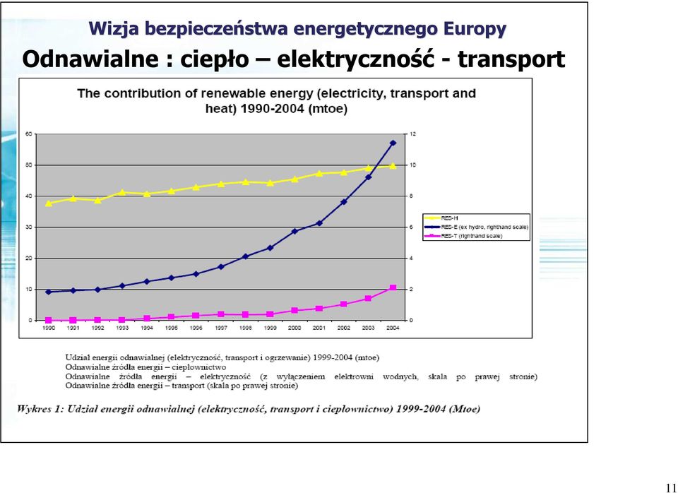 Odnawialne : ciepło