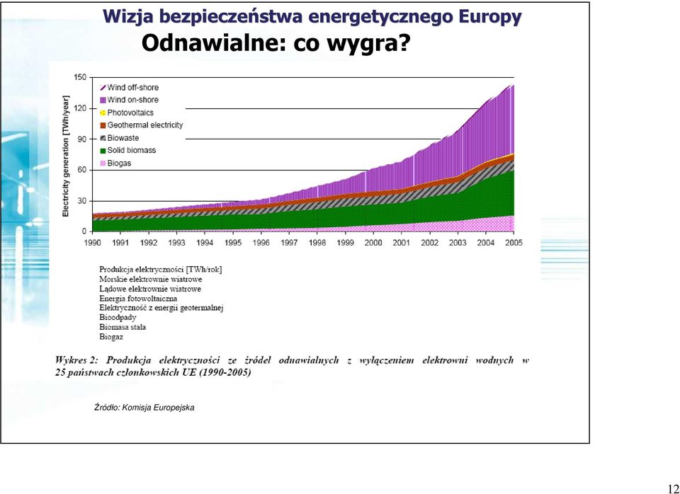 Odnawialne: co wygra?