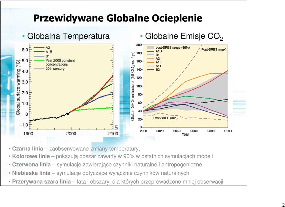 linia symulacje zawierające czynniki naturalne i antropogeniczne Niebieska linia symulacje dotyczące