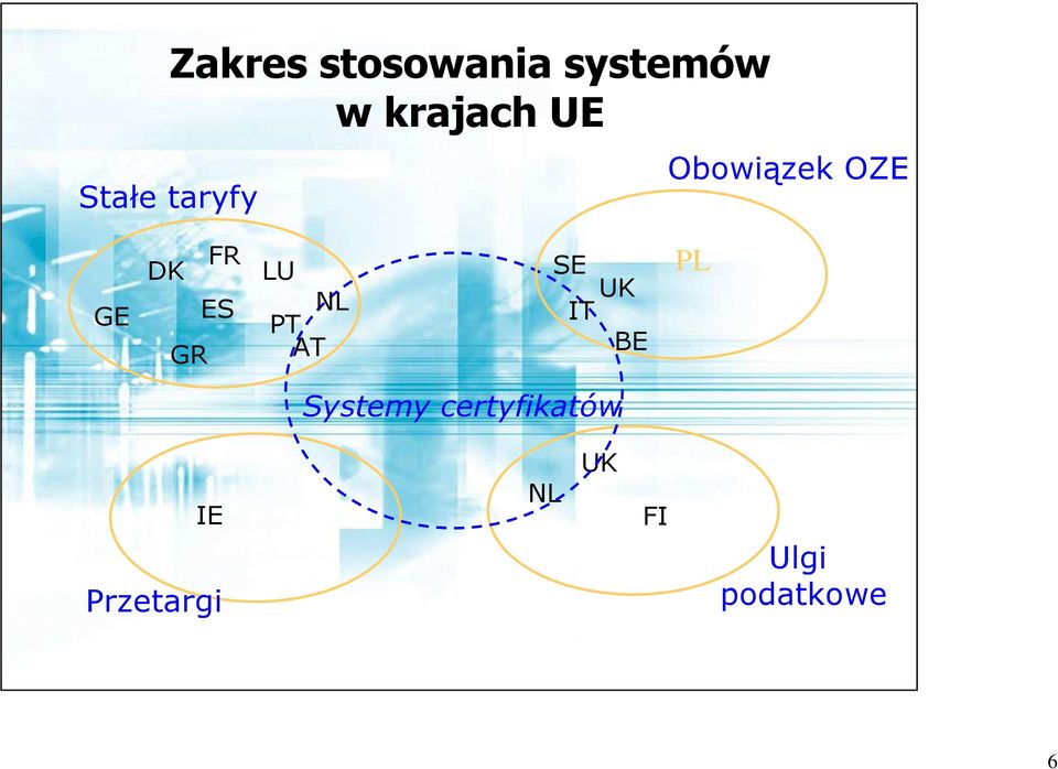 LU NL PT AT SE UK IT BE PL Systemy