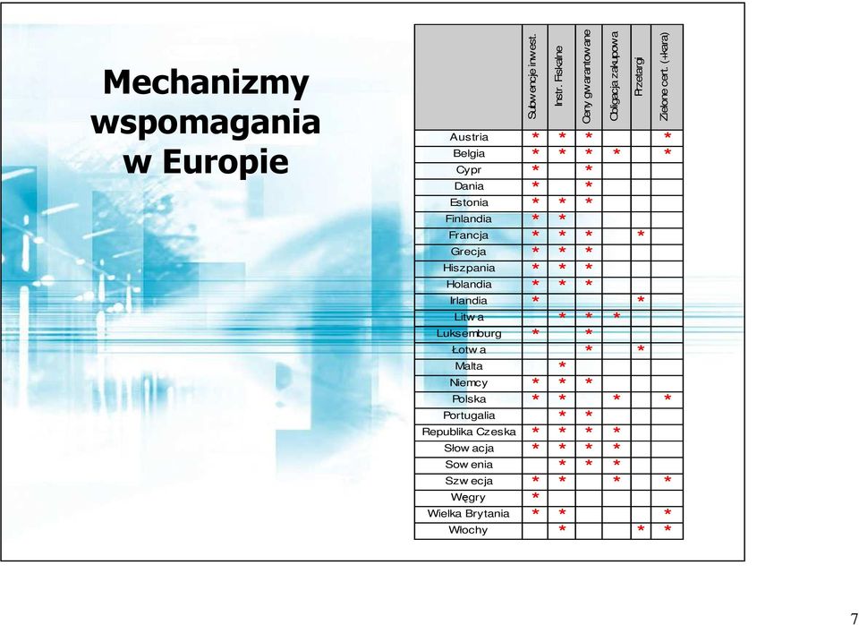 (+kara) Austria * * * * Belgia * * * * * Cypr * * Dania * * Estonia * * * Finlandia * * Francja * * * * Grecja * * *
