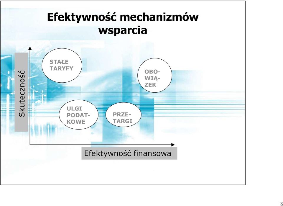 TARYFY ULGI PODAT- KOWE PRZE-