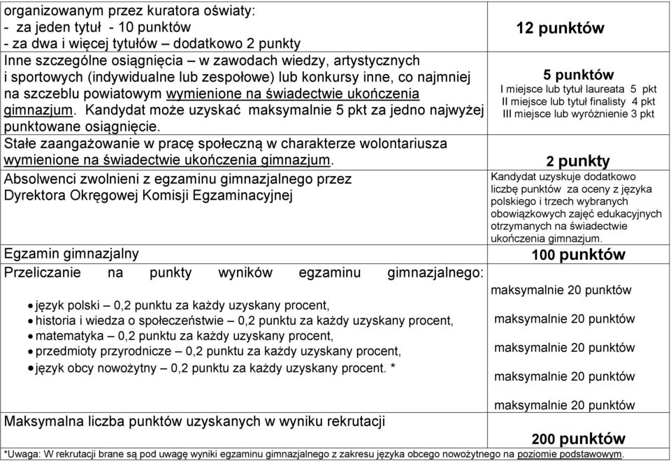 Kandydat może uzyskać maksymalnie 5 pkt za jedno najwyżej punktowane osiągnięcie. Stałe zaangażowanie w pracę społeczną w charakterze wolontariusza wymienione na świadectwie ukończenia gimnazjum.