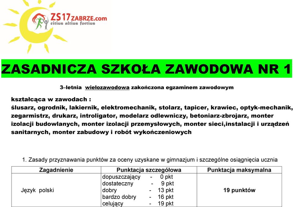 izolacji budowlanych, monter izolacji przemysłowych, monter sieci,instalacji i urządzeń sanitarnych, monter zabudowy i robót wykończeniowych 1.