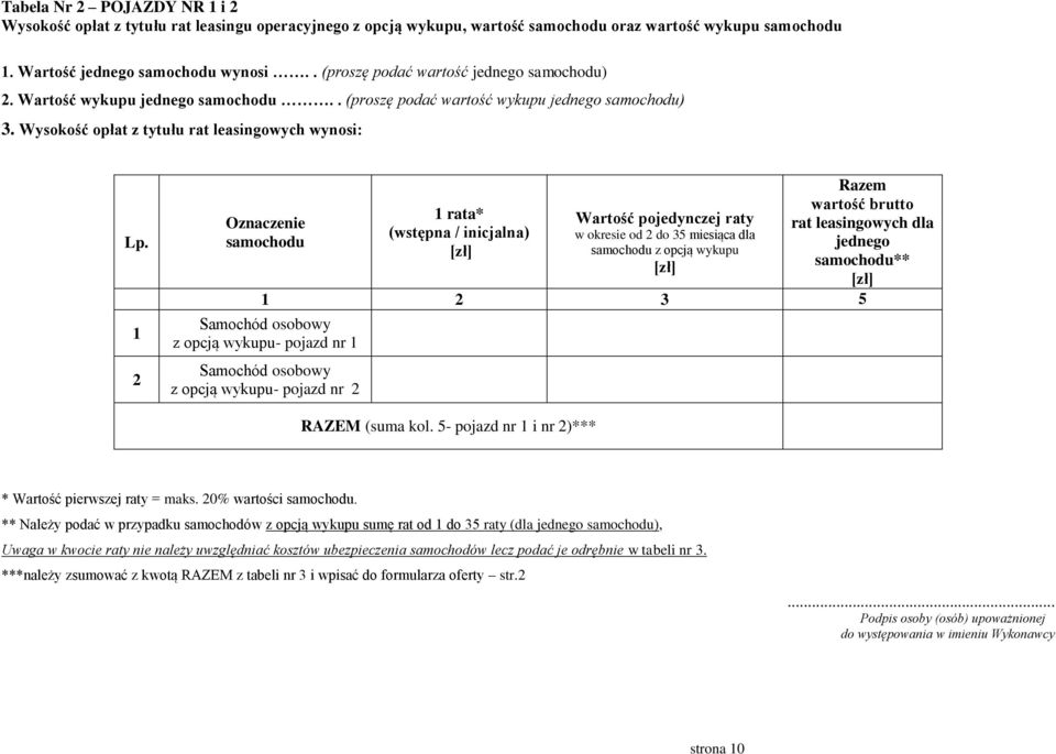 1 2 Oznaczenie samochodu 1 rata* (wstępna / inicjalna) Wartość pojedynczej raty w okresie od 2 do 35 miesiąca dla samochodu z opcją wykupu Razem wartość brutto rat leasingowych dla jednego