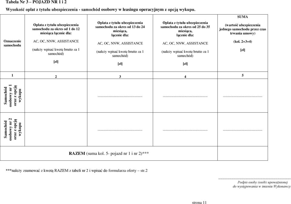 Oznaczenie samochodu Opłata z tytułu ubezpieczenia samochodu za okres od 1 do 12 miesiąca łącznie dla: AC, OC, NNW, ASSISTANCE (należy wpisać kwotę brutto za 1 samochód) Opłata z tytułu ubezpieczenia