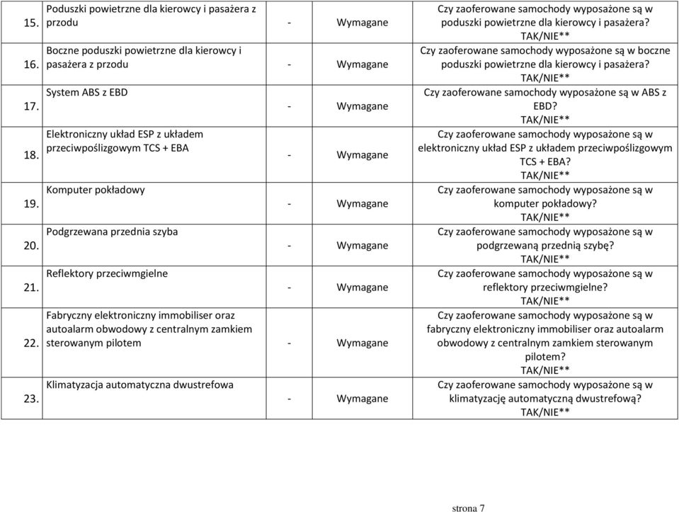 przeciwmgielne Fabryczny elektroniczny immobiliser oraz autoalarm obwodowy z centralnym zamkiem sterowanym pilotem Klimatyzacja automatyczna dwustrefowa poduszki powietrzne dla kierowcy i pasażera?