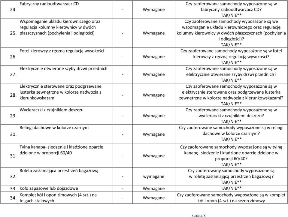 Elektrycznie otwierane szyby drzwi przednich Elektrycznie sterowane oraz podgrzewane lusterka zewnętrzne w kolorze nadwozia z kierunkowskazami Wycieraczki z czujnikiem deszczu Relingi dachowe w