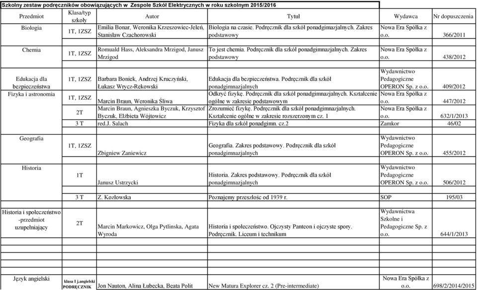 Podręcznik dla szkół. Zakres podstawowy o.o. 438/2012 Edukacja dla bezpieczeństwa Fizyka i astronomia, 1ZSZ Barbara Boniek, Andrzej Kruczyński, Łukasz Wrycz-Rekowski Edukacja dla bezpieczeństwa.