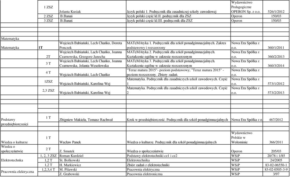 podręcznik dla ZSZ Operon 150/03 Matematyka Matematyka 3 T 4 T 1ZSZ 2,3 ZSZ Wojciech Babiański, Lech Chańko, Dorota Ponczek Wojciech Babiański, Lach Chańko, Joanna Czarnowska, Grzegorz Janocha