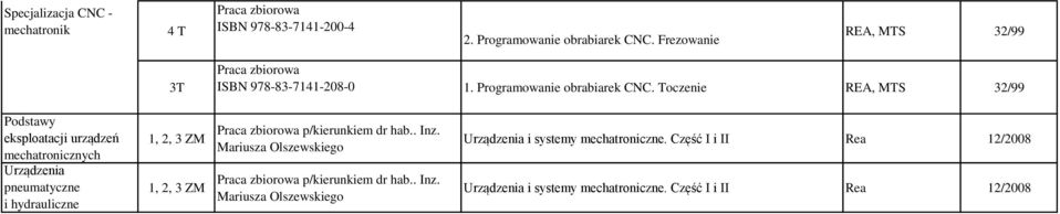 Toczenie REA, MTS 32/99 Podstawy eksploatacji urządzeń mechatronicznych Urządzenia pneumatyczne i hydrauliczne 1, 2, 3