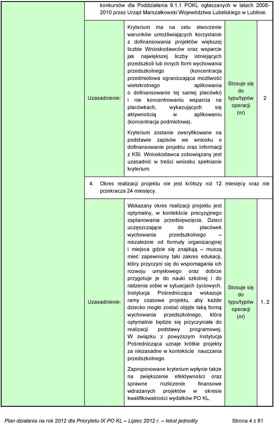 form wychowania przedszkolnego (koncentracja przedmiotowa ograniczająca możliwość wielokrotnego aplikowania o dofinansowanie tej samej placówki) i nie koncentrowaniu wsparcia na placówkach,