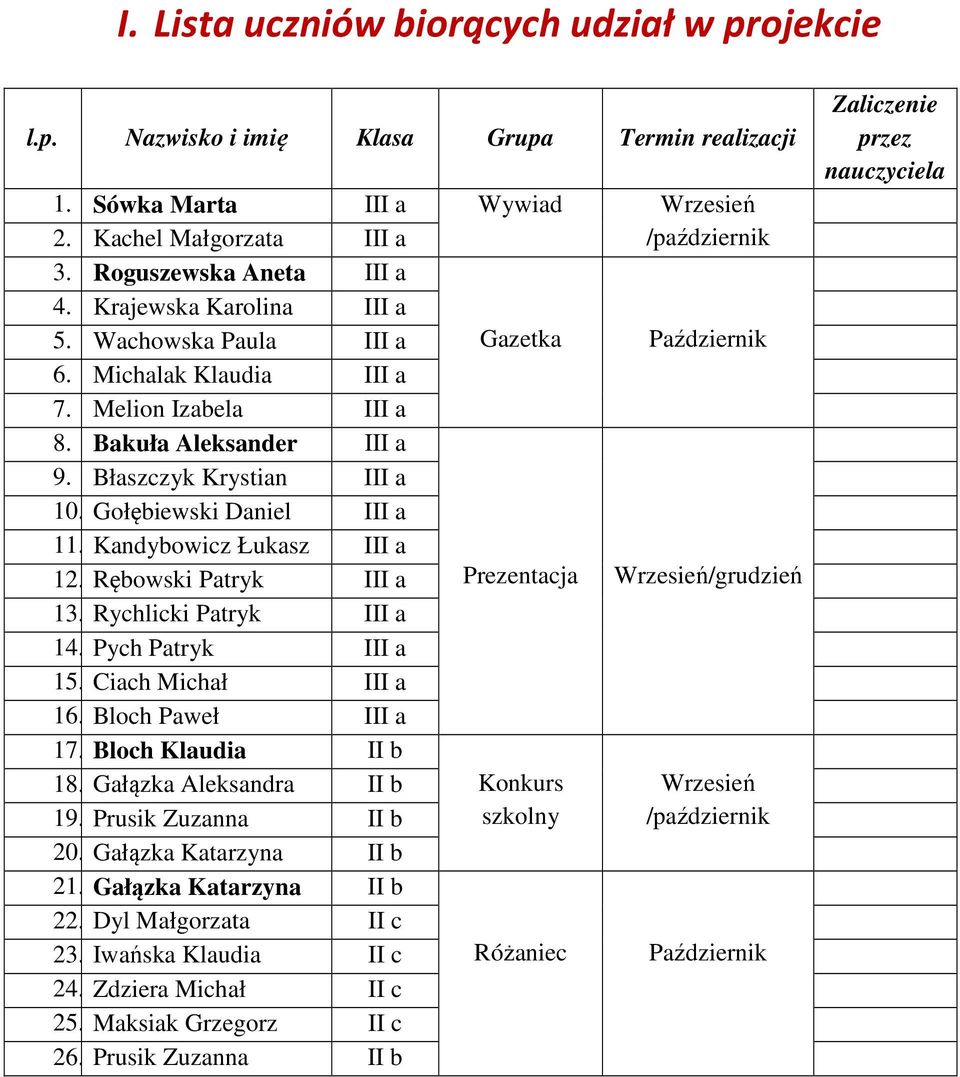 Błaszczyk Krystian III a 1. Gołębiewski Daniel III a 11. Kandybowicz Łukasz III a 12. Rębowski Patryk III a Prezentacja Wrzesień/grudzień 13. Rychlicki Patryk III a 14. Pych Patryk III a 1.