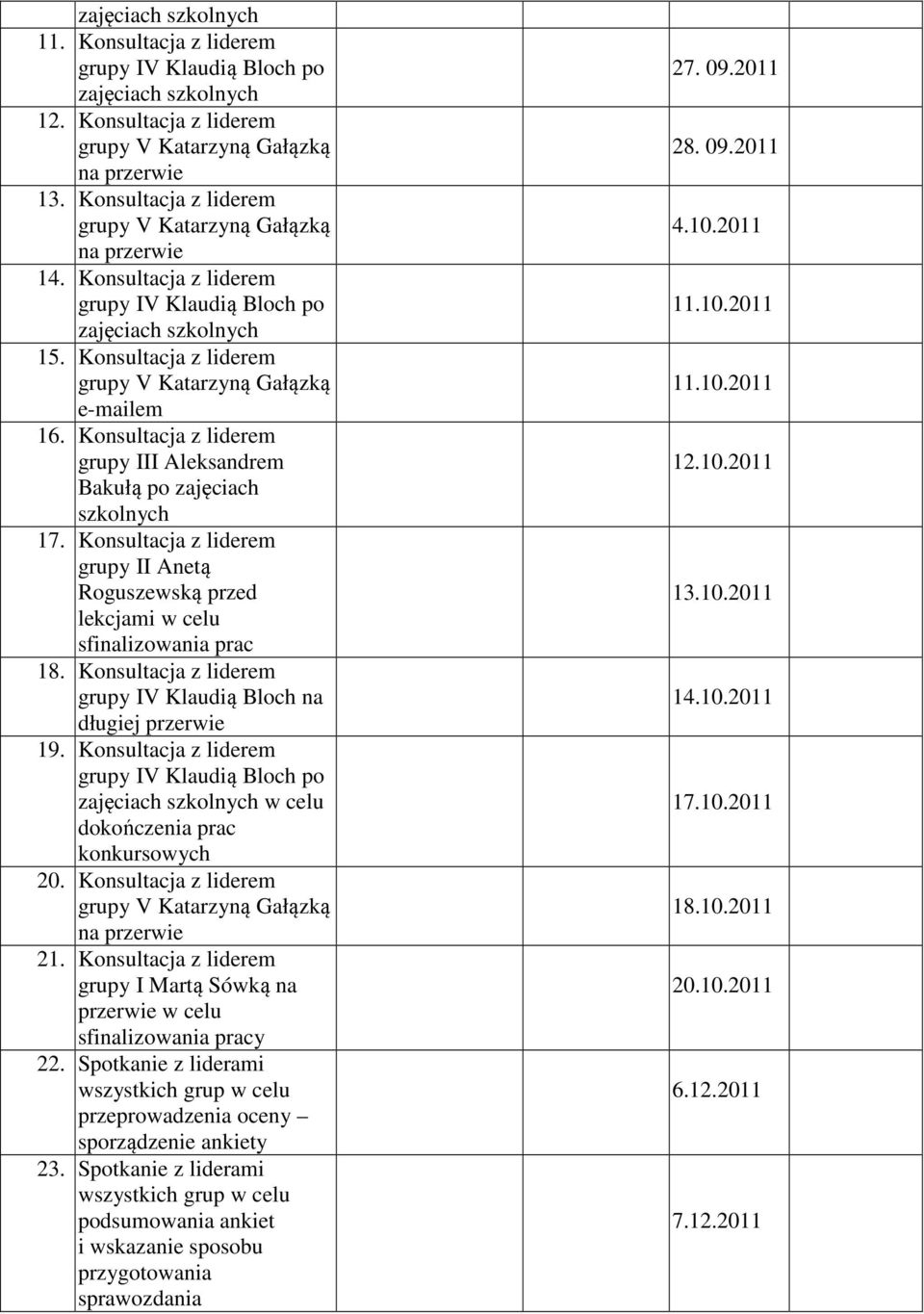 Konsultacja z liderem grupy III Aleksandrem Bakułą po zajęciach szkolnych 17. Konsultacja z liderem grupy II Anetą Roguszewską przed lekcjami w celu sfinalizowania prac 18.