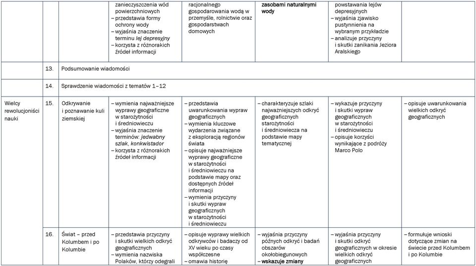 Sprawdzenie wiadomości z tematów 1 12 Wielcy rewolucjoniści nauki 15.