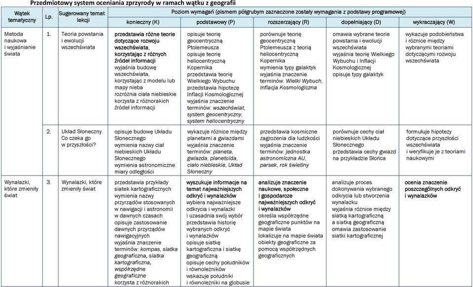 Teoria powstania i ewolucji wszech przedstawia różne teorie dotyczące ce rozwoju wszech, korzystając z różnych wyjaśnia budowę wszech, korzystając z modelu lub mapy nieba rozróżnia ciała niebieskie