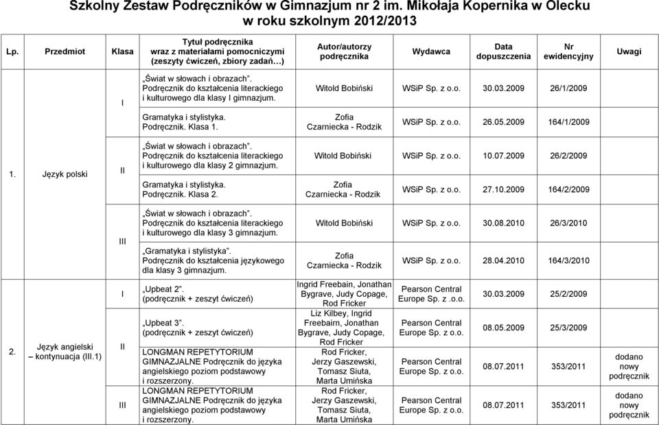 Podręcznik do kształcenia literackiego i kulturowego dla klasy gimnazjum. Witold Bobiński WSiP 30.03.2009 26/1/2009 Gramatyka i stylistyka. Podręcznik. Klasa 1. Zofia Czarniecka - Rodzik WSiP 26.05.