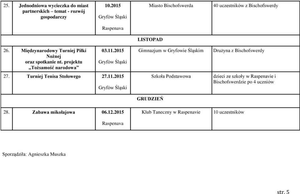 projektu Tożsamość narodowa 03.11.