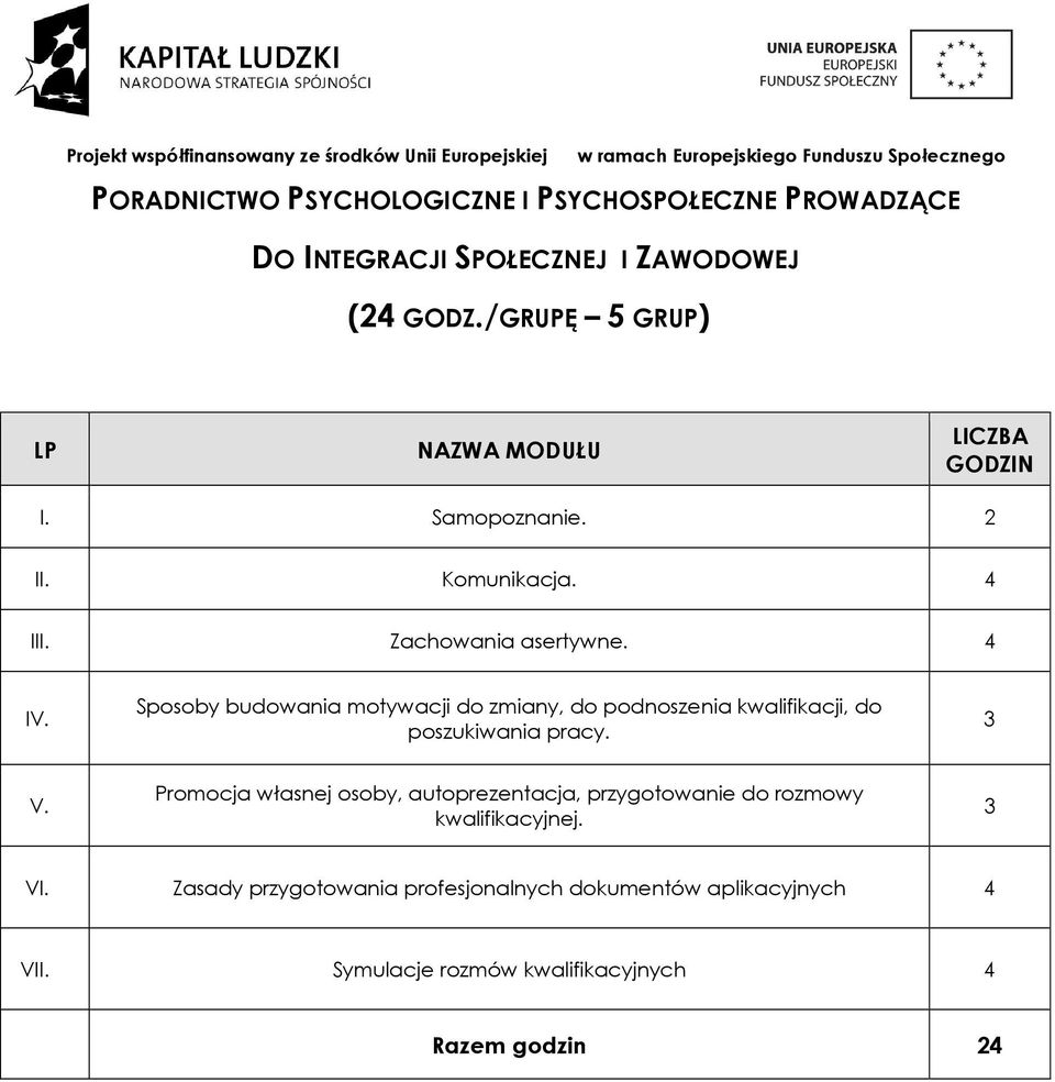 Sposoby budowania motywacji do zmiany, do podnoszenia kwalifikacji, do poszukiwania pracy. 3 V.