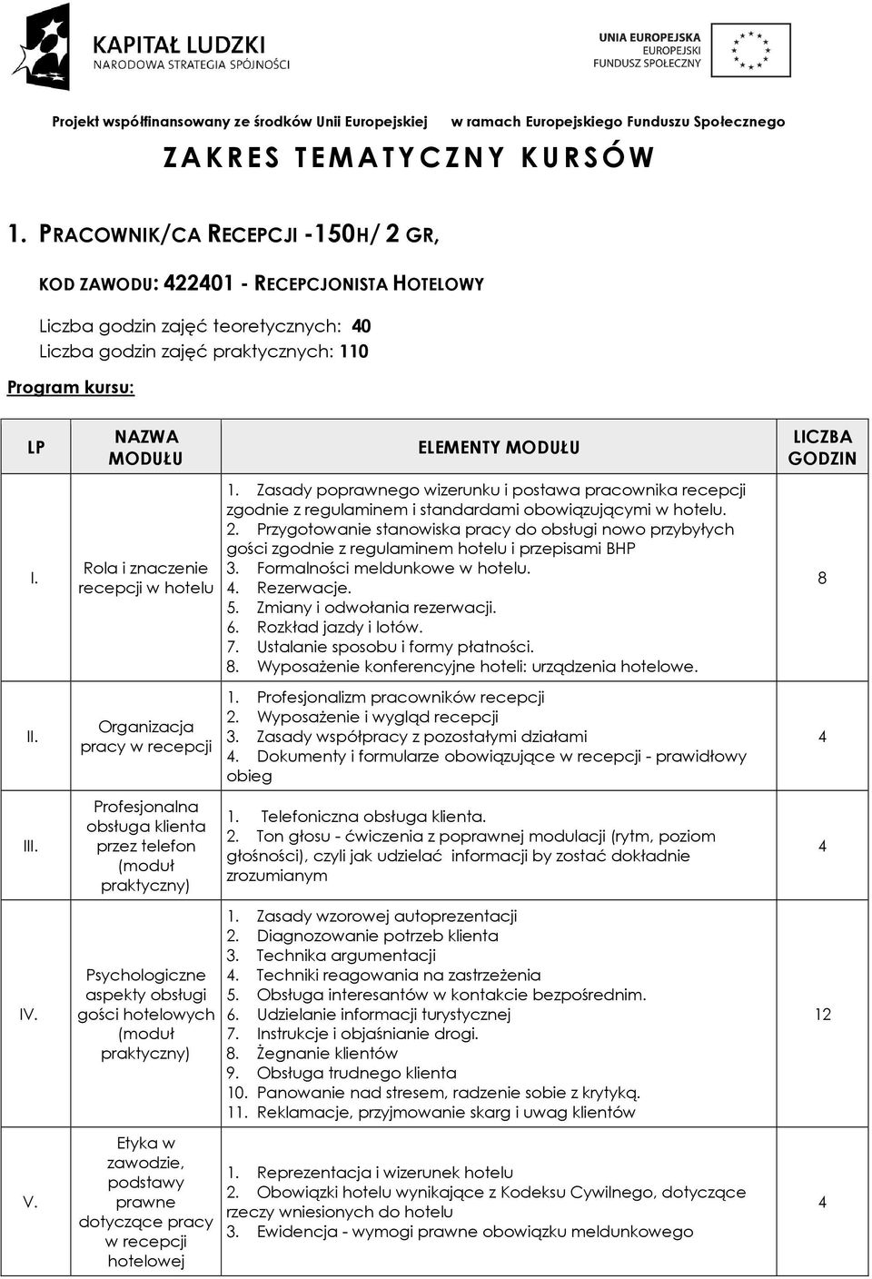 NAZWA MODUŁU Rola i znaczenie recepcji w hotelu Organizacja pracy w recepcji Profesjonalna obsługa klienta przez telefon Psychologiczne aspekty obsługi gości hotelowych Etyka w zawodzie, podstawy