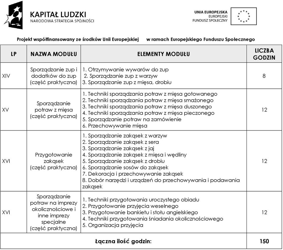 Sporządzanie potraw na zamówienie 6. Przechowywanie mięsa XVI zakąsek 1. Sporządzanie zakąsek z warzyw 2. Sporządzanie zakąsek z sera 3. Sporządzanie zakąsek z jaj.