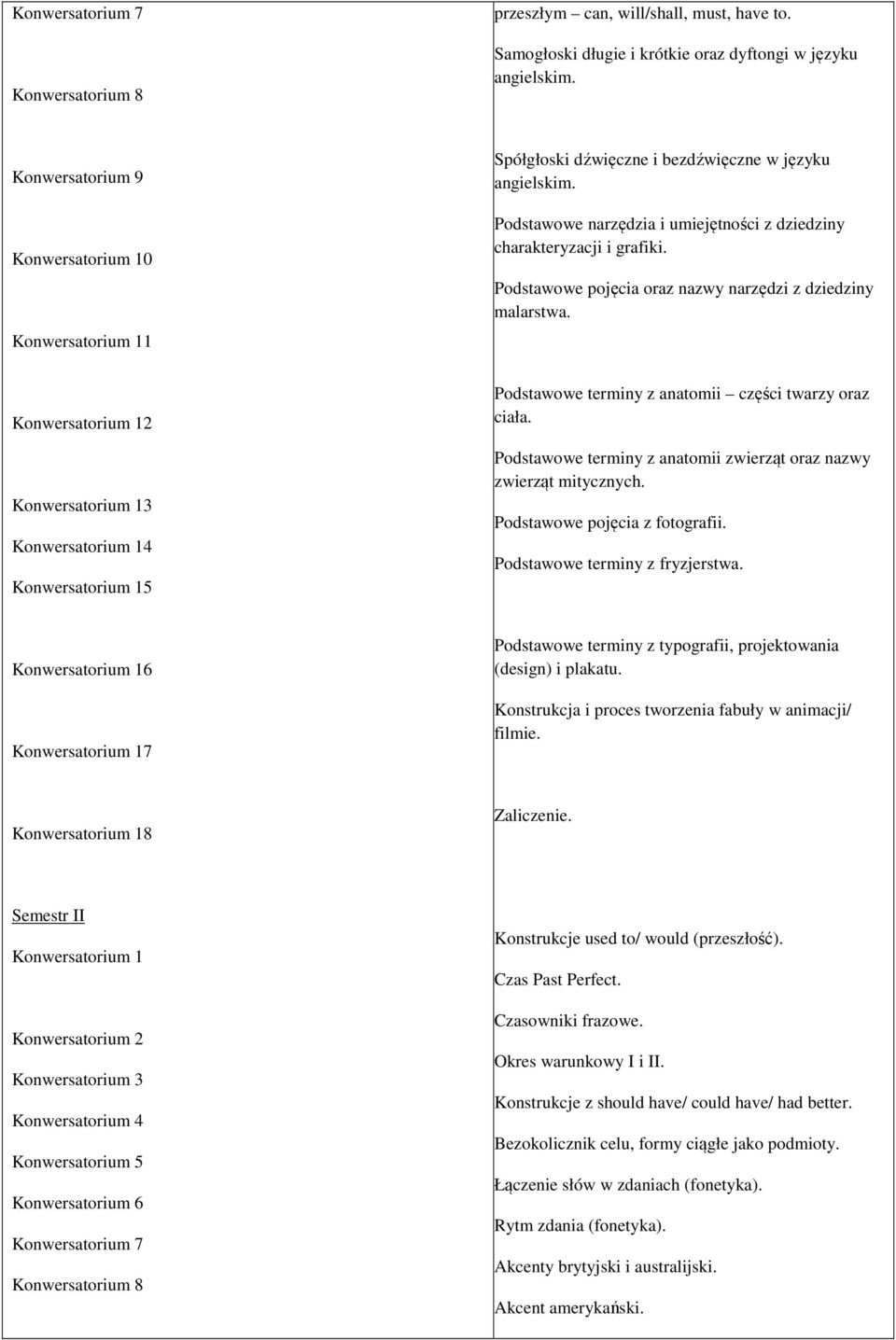 Podstawowe pojęcia oraz nazwy narzędzi z dziedziny malarstwa. Konwersatorium 12 Konwersatorium 13 Konwersatorium 14 Konwersatorium 15 Podstawowe terminy z anatomii części twarzy oraz ciała.