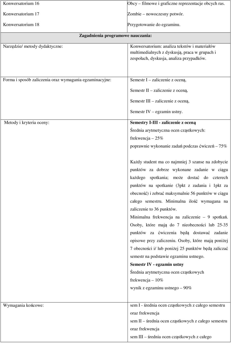 Forma i sposób zaliczenia oraz wymagania egzaminacyjne: Semestr I zaliczenie z oceną, Semestr II zaliczenie z oceną, Semestr III zaliczenie z oceną, Semestr IV egzamin ustny.
