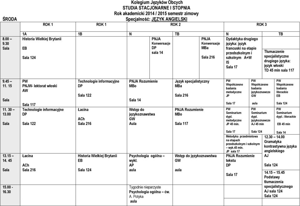metodyczne 45 min. językoznawcze dypl. językoznawcze 45 min literackie 124 dypl.: literackie 45 min Łacina ACh 216 Historia Wielkiej Brytanii 124 Psychologia ogólna wykł.