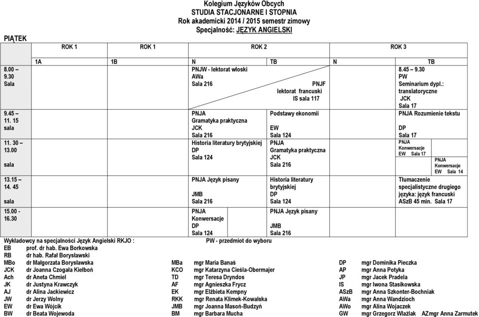 Gramatyka praktyczna 216 brytyjskiej 124 Język pisany 216 PNJF lektorat francuski IS 117 Podstawy ekonomii EW 124 Gramatyka praktyczna 216 brytyjskiej 124 Język pisany 124 216 - przedmiot do wyboru