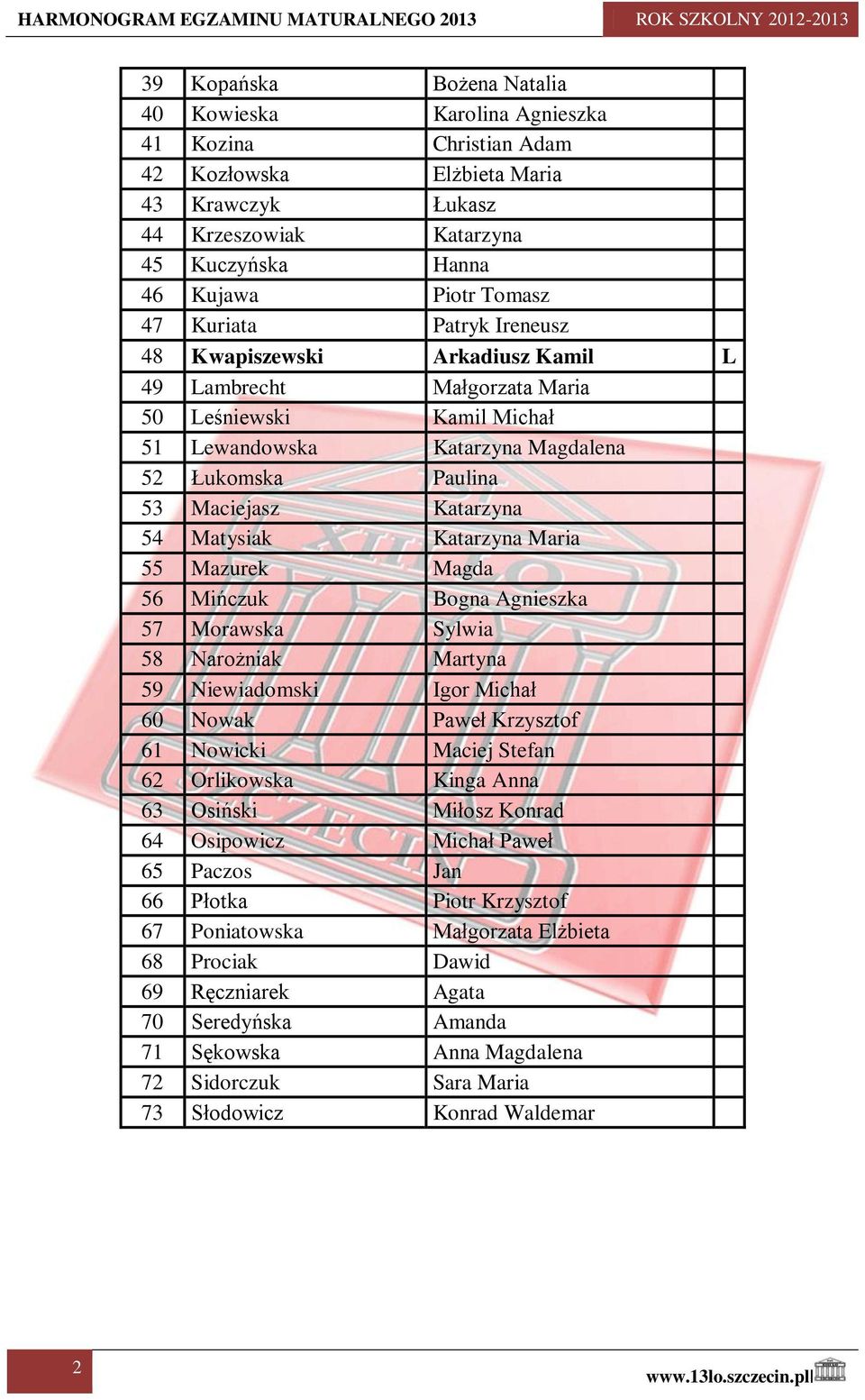 Matysiak Katarzyna Maria 55 Mazurek Magda 56 Mińczuk Bogna Agnieszka 57 Morawska Sylwia 58 Narożniak Martyna 59 Niewiadomski Igor Michał 60 Nowak Paweł Krzysztof 61 Nowicki Maciej Stefan 62