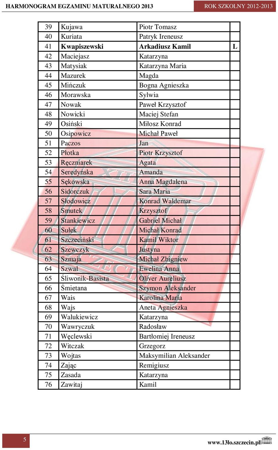 Magdalena 56 Sidorczuk Sara Maria 57 Słodowicz Konrad Waldemar 58 Smutek Krzysztof 59 Stankiewicz Gabriel Michał 60 Sułek Michał Konrad 61 Szczeciński Kamil Wiktor 62 Szewczyk Justyna 63 Szmaja